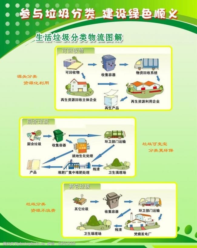 垃圾處理與再生物資回收 展板設計圖片素材指南
